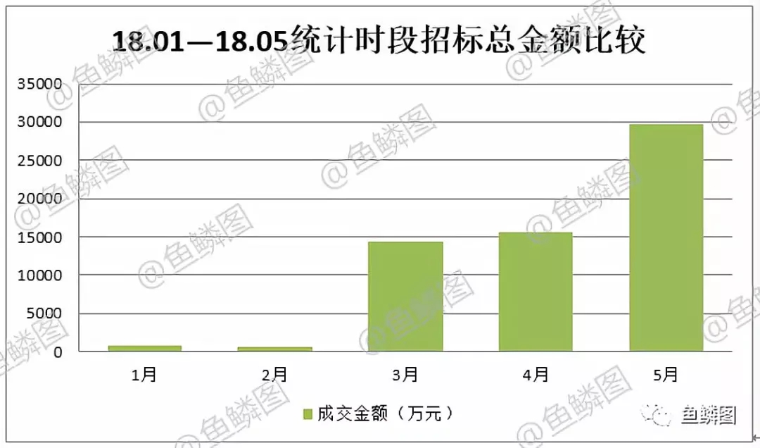 第三次全國土地調(diào)查市場動態(tài)情況報告