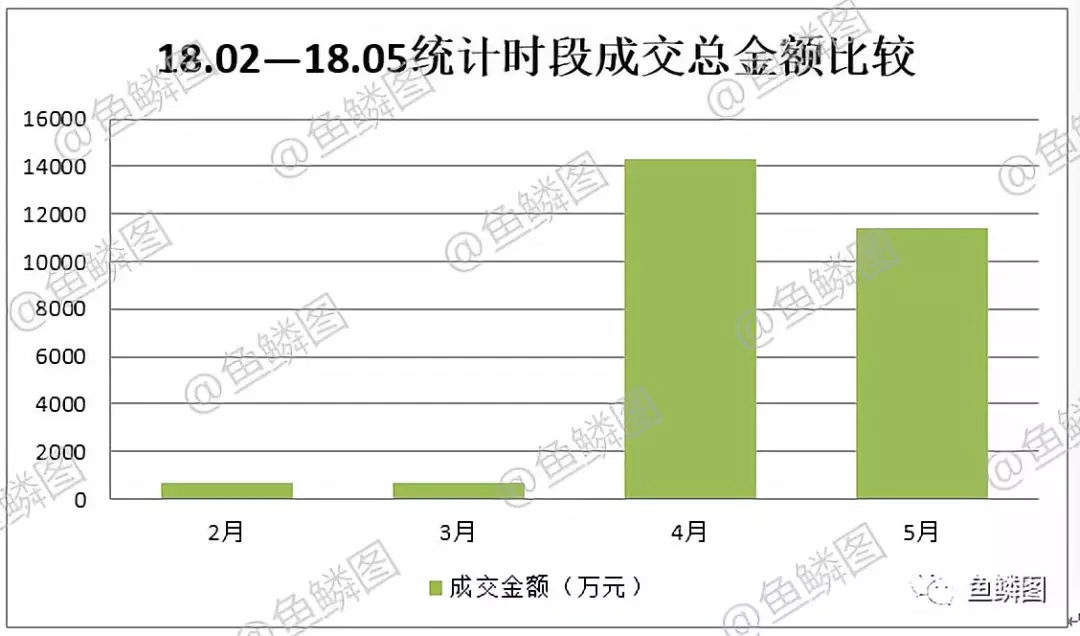 第三次全國土地調(diào)查市場動態(tài)情況報告
