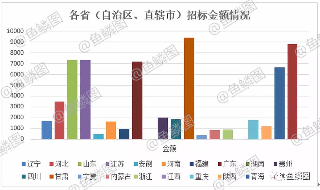 第三次全國土地調(diào)查市場動態(tài)情況報告