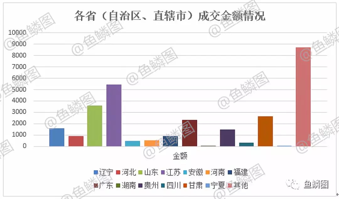 第三次全國土地調(diào)查市場動態(tài)情況報告