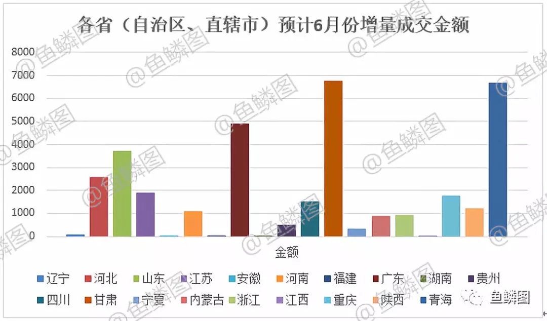 第三次全國土地調(diào)查市場動態(tài)情況報告