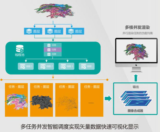 中地?cái)?shù)碼中標(biāo)湖南省國(guó)土空間基礎(chǔ)信息云管理與服務(wù)平臺(tái)項(xiàng)目