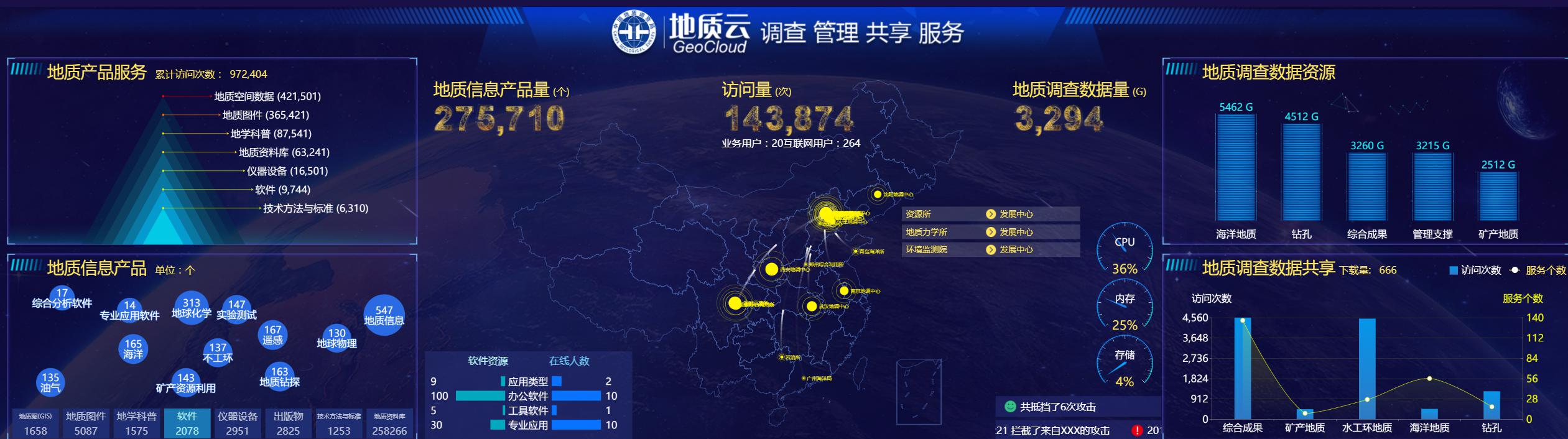 MapGIS平臺(tái)支撐“國(guó)家地質(zhì)大數(shù)據(jù)（地質(zhì)云）”建設(shè)