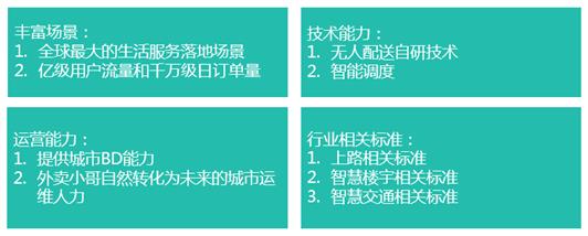 美團無人配送車落地，開放平臺構建生態(tài)圈