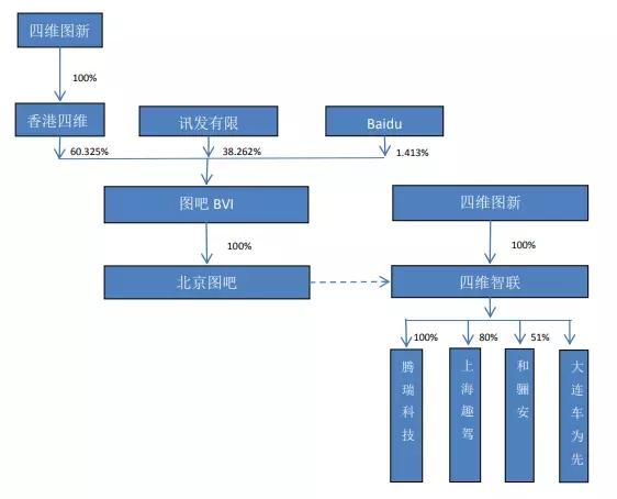 四維圖新子公司圖吧BVI擬增資擴股，蔚來資本等參與投資